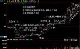 引发主升浪的技术面因素：主升浪基本特征