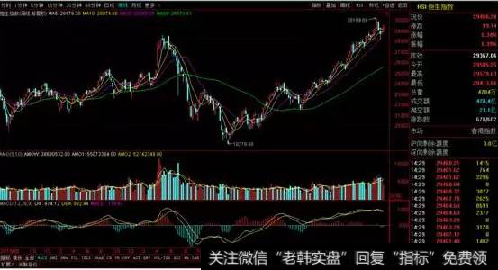 恒生指数走势图