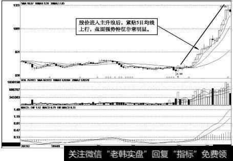 鹏欣资源（600490）k线走势图