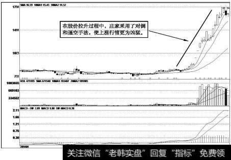 盛屯矿业（600711）k线走势图