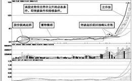 主升浪的有效信号：有效信号的必备条件