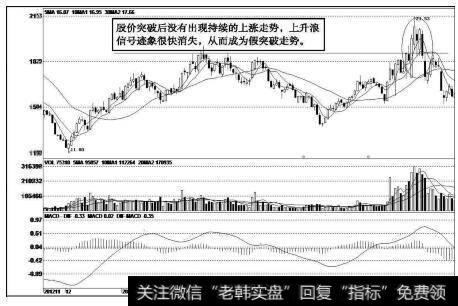 安琪酵母（600298）k线走势图