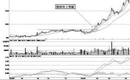 主升浪的有效信号：有效信号的辅助条件