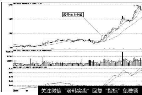 广誉远（600771）<a href='/kxianrumen/289578.html'>k线</a>走势图