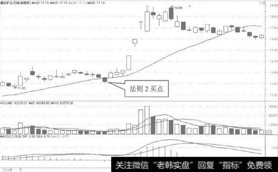 盛达矿业日<a href='/kxianrumen/289578.html'>k线</a>