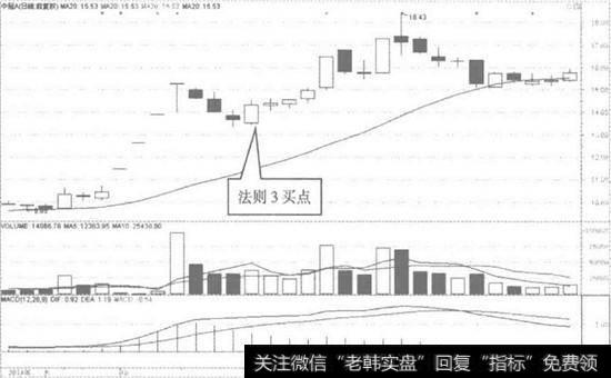 中冠A日<a href='/kxianrumen/289578.html'>k线</a>