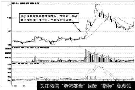 金山开发（600679）<a href='/kxianrumen/289578.html'>k线</a>走势图