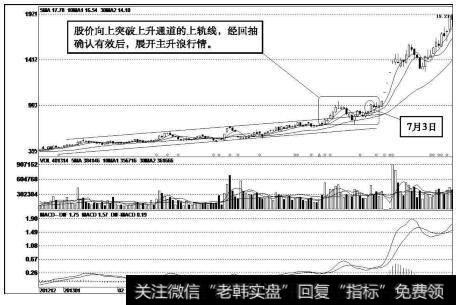 神州泰岳（300002）k线走势图