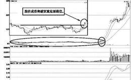 主升浪的有效信号确认方法：从“形”上确认