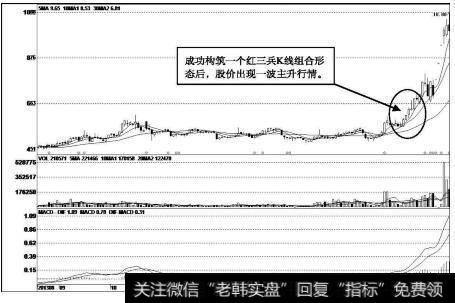 宜华地产（000150）k线走势图