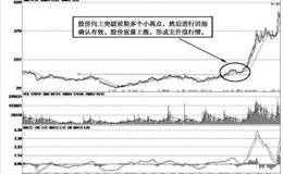 主升浪的有效信号确认方法：从“价”上确认