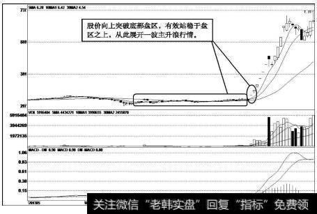 上港集团（600018）k线走势图