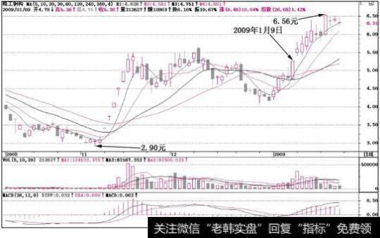 精工钢构(600496)k线走势图