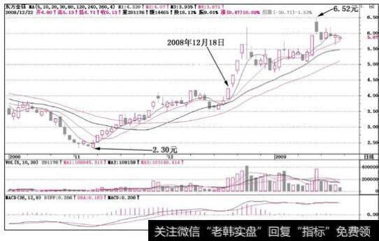 东方金钰(600086)k线走势图