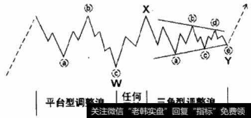 平台型后接上三角型