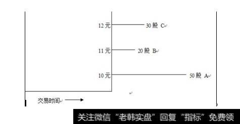 交易前筹码分布图