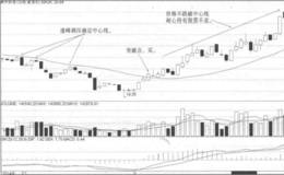一条均线操盘术