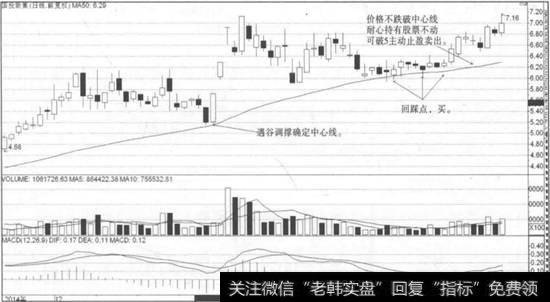 利用遇谷调撑技术设置一条中心线操盘