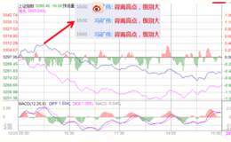 冯矿伟:大分化行情的策略