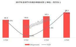 趋势运行的三个环节是什么？