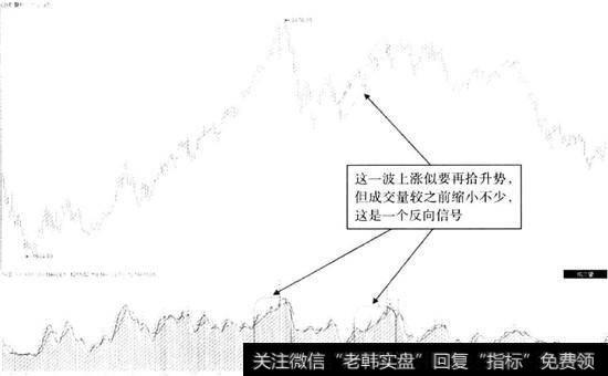 上证指数2008年10月至2010