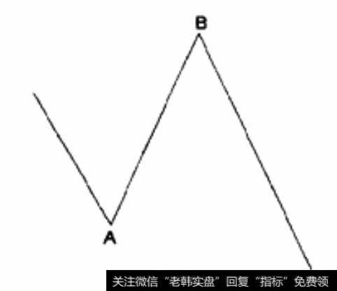 浪A的起点是前面一波牛市的正规的头