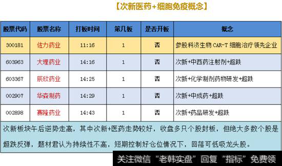 次新医药+细胞免疫概念