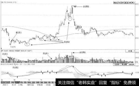<a href='/shangshigongsi/289124.html'>同仁堂</a>—日K线图