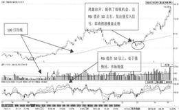 什么是T+0操作半仓低吸中的缓慢低吸？