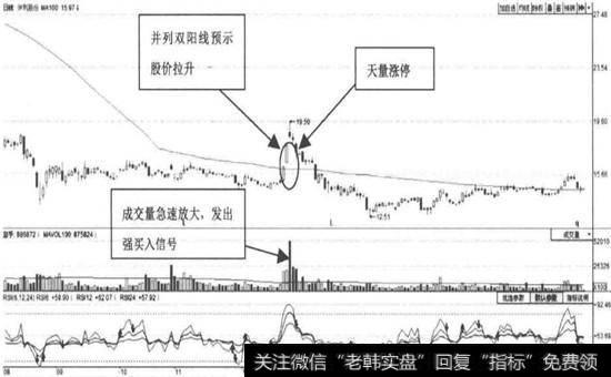 <a href='/gushiyaowen/236134.html'>伊利股份</a>—股价快速拉升