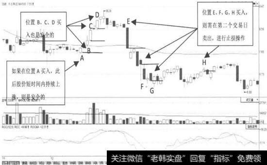 <a href='/longhubang/48335.html'>中百集团</a>—单根K线止损法