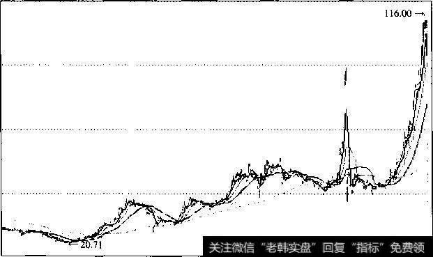贵州茅台2003年3月~2007年1月K线图