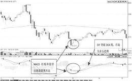 如何利用MACD指标寻找买卖点？