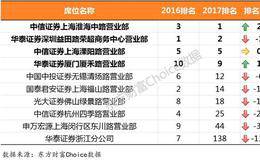 2017年龙虎榜出炉！带头大哥易主 佛山无影脚被罚