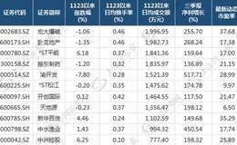 这些“僵尸股”可能变“佛系” 奉上11只个股(名单)