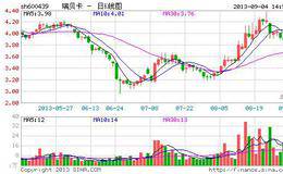 对消费品行业的动态跟踪调研:<em>瑞贝卡</em>