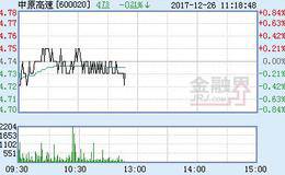 对高速公路的动态跟踪调研:<em>中原高速</em>