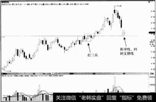 海得控制 002184