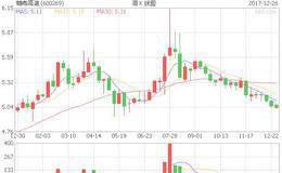 对高速公路的动态跟踪调研:<em>赣粤高速</em>