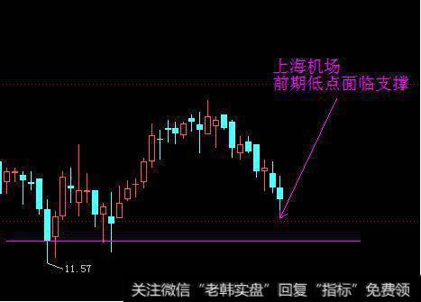 上海机场