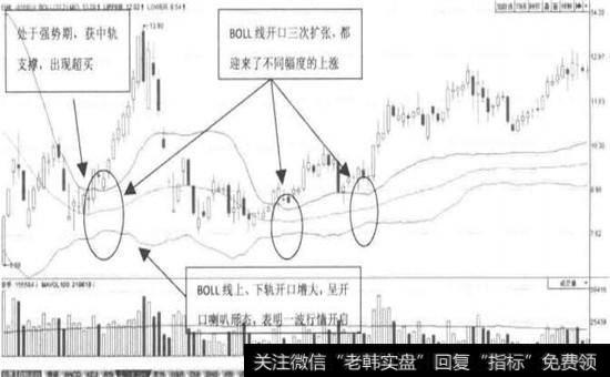 <a href='/t_29018/'>浩物股份</a>—BOLL通道中隐匿的趋势迹象