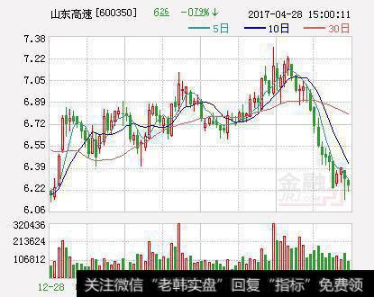 <a href='/duanxianchuji/238195.html'>山东高速</a>