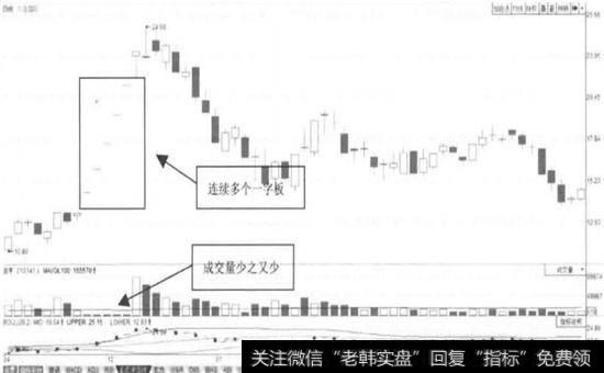 大连国际—连续一字板