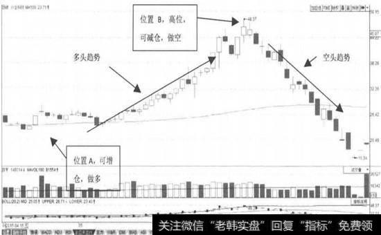 合众科技—缓慢多转空