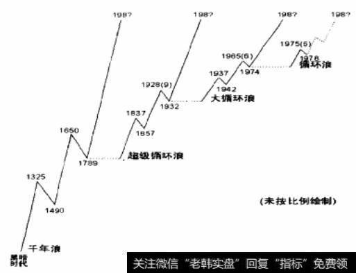 合成走势图