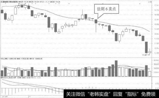 图1-29汇通能源日<a href='/kxianrumen/289578.html'>k线</a>