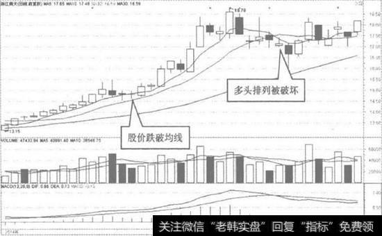 浙江美大日K线