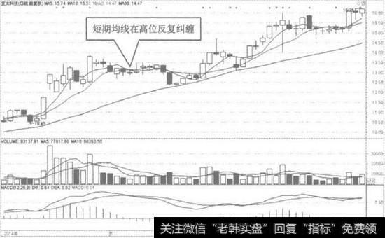 亚太科技日K线