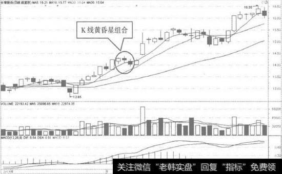 长青股份日K线