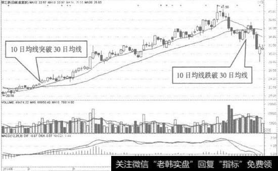 荣之联日K线